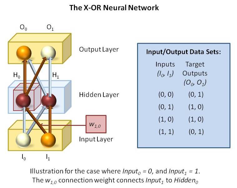 Python neural network