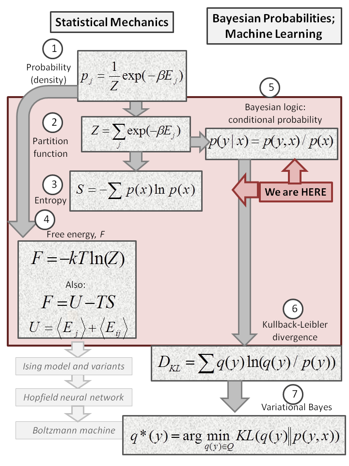 What We Really Need To Know About Entropy – Alianna J. Maren